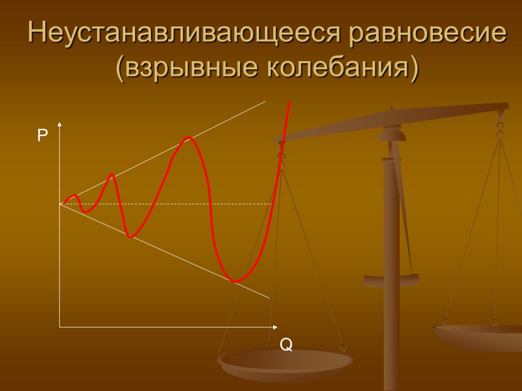 Неустанавливающееся равновесие (взрывные колебания) P Q